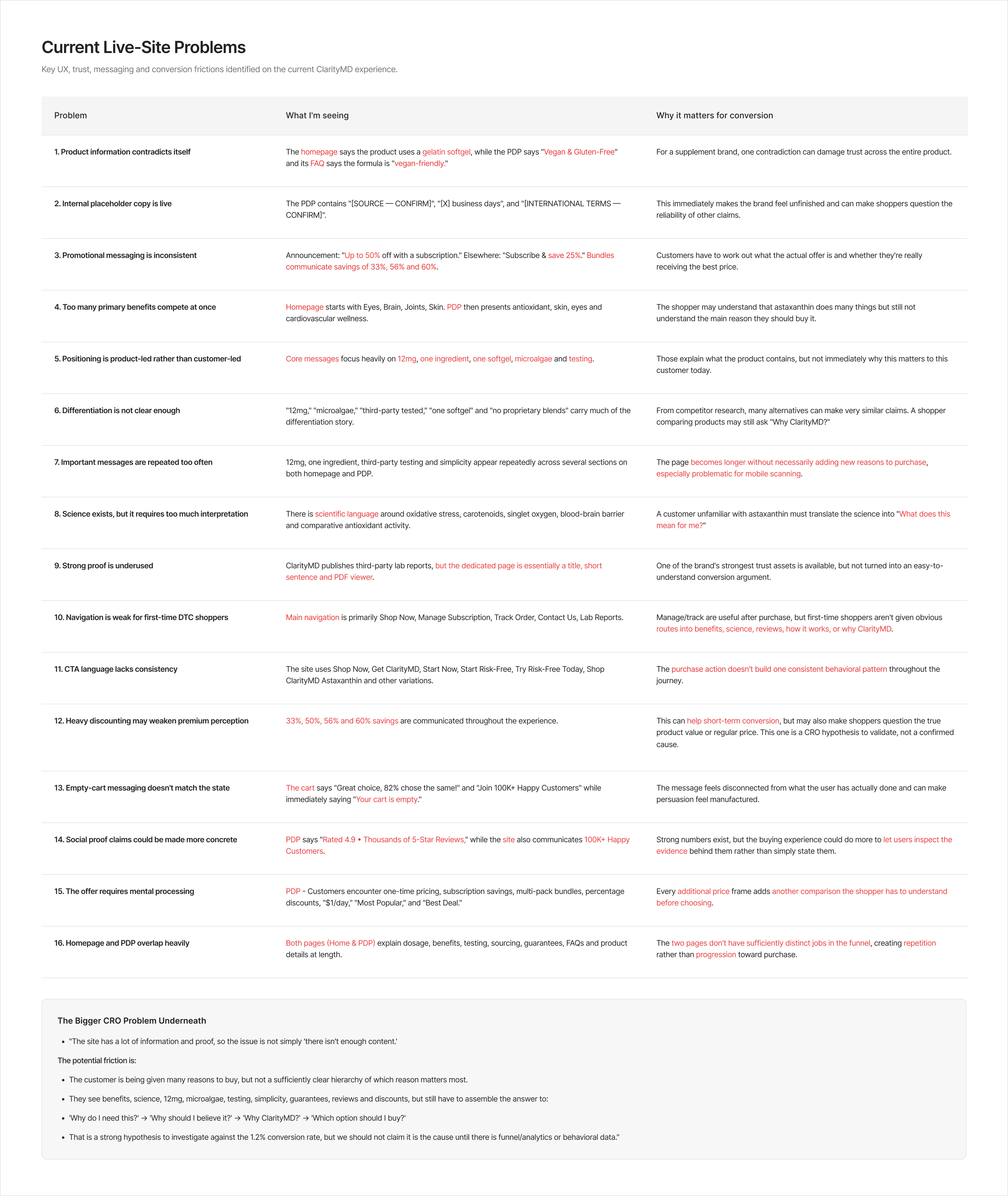 ClarityMD audit board showing 16 findings with evidence